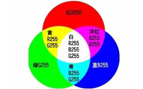Printing color and luminous color